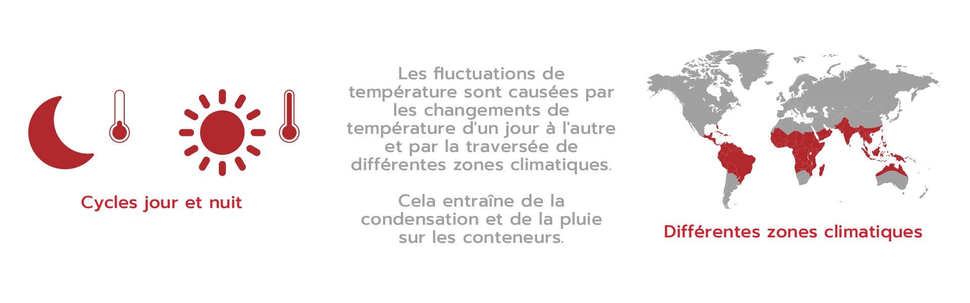container rain causation french language