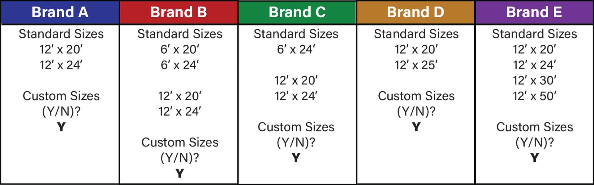 article image insulated blankets tarp brand guide available sizes